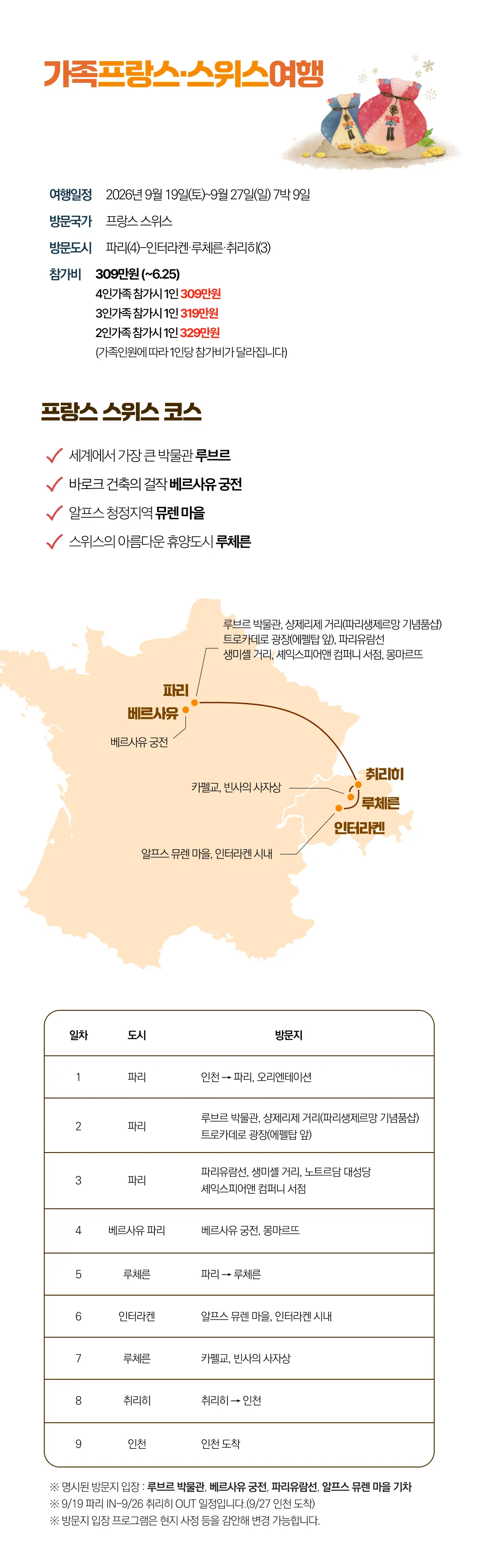 추석 가족유럽여행 3