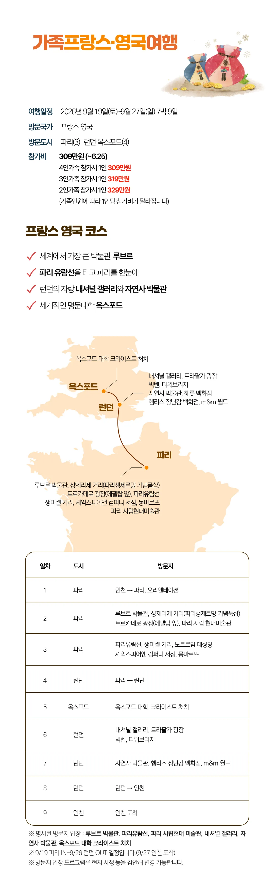 추석 가족유럽여행 4