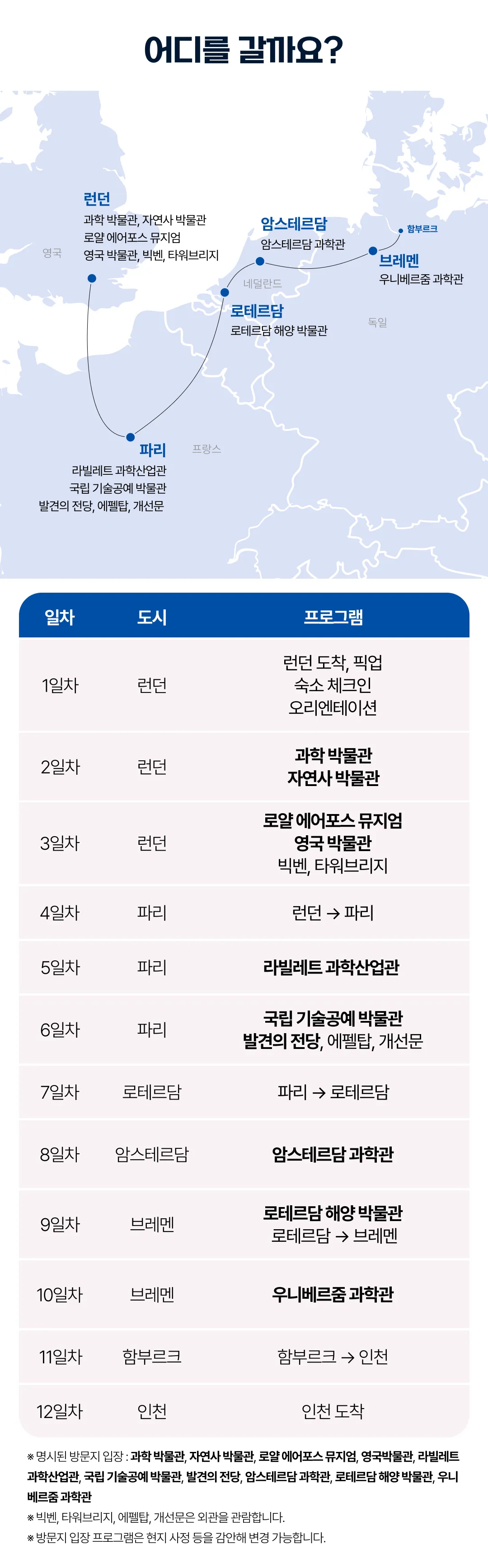 매달출발 유럽과학관도장깨기 5