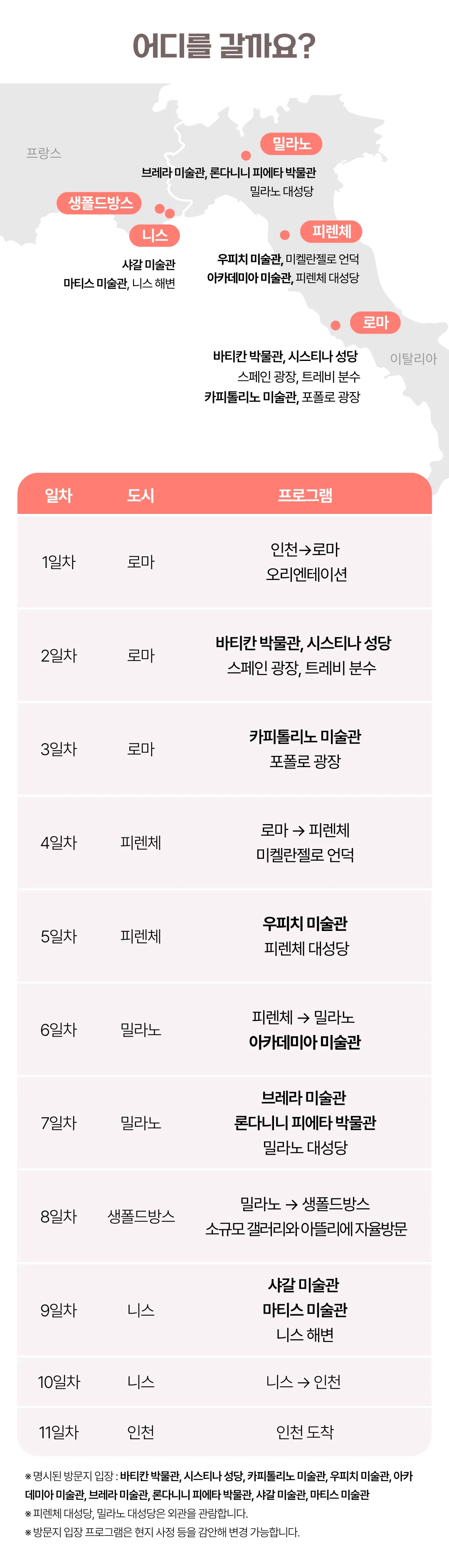 유럽미술관도장깨기 이탈리아 남프랑스 5