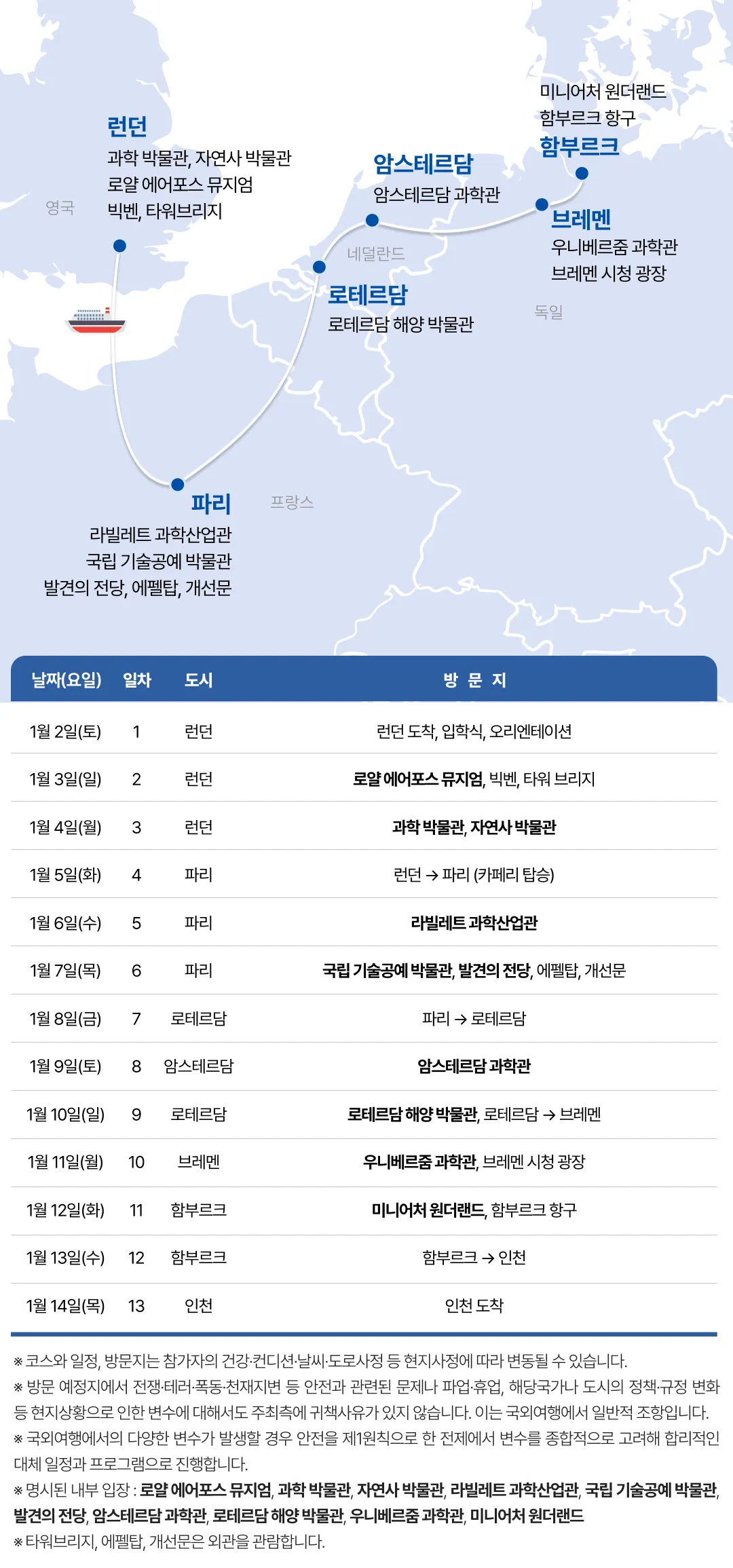 중학생 꿈찾기 유럽과학캠프 3