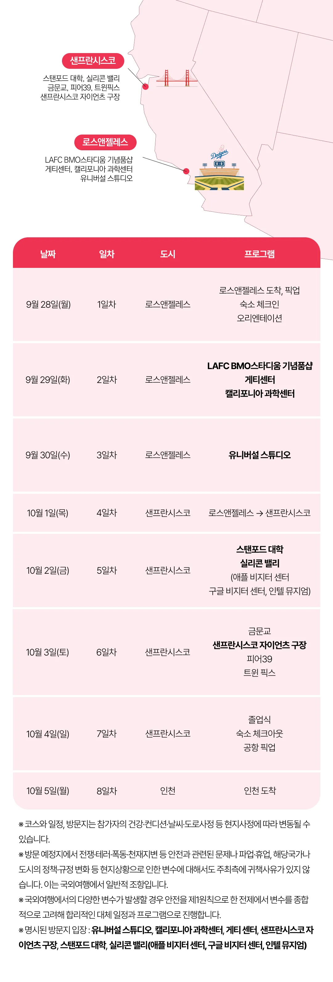 추석 아이랑 키즈미국여행(서부) 5