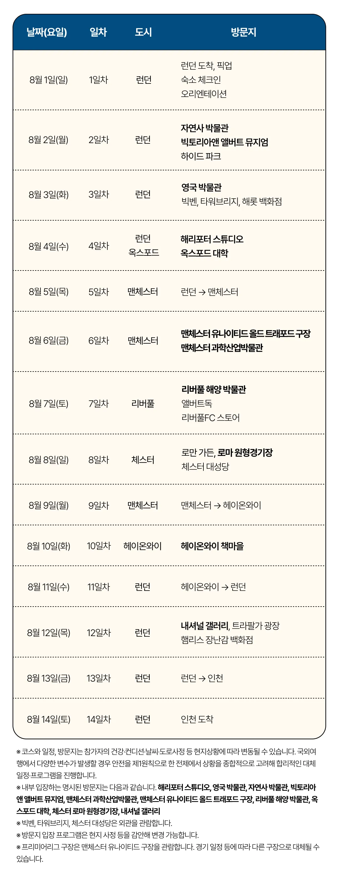 아이랑 키즈영국일주 6