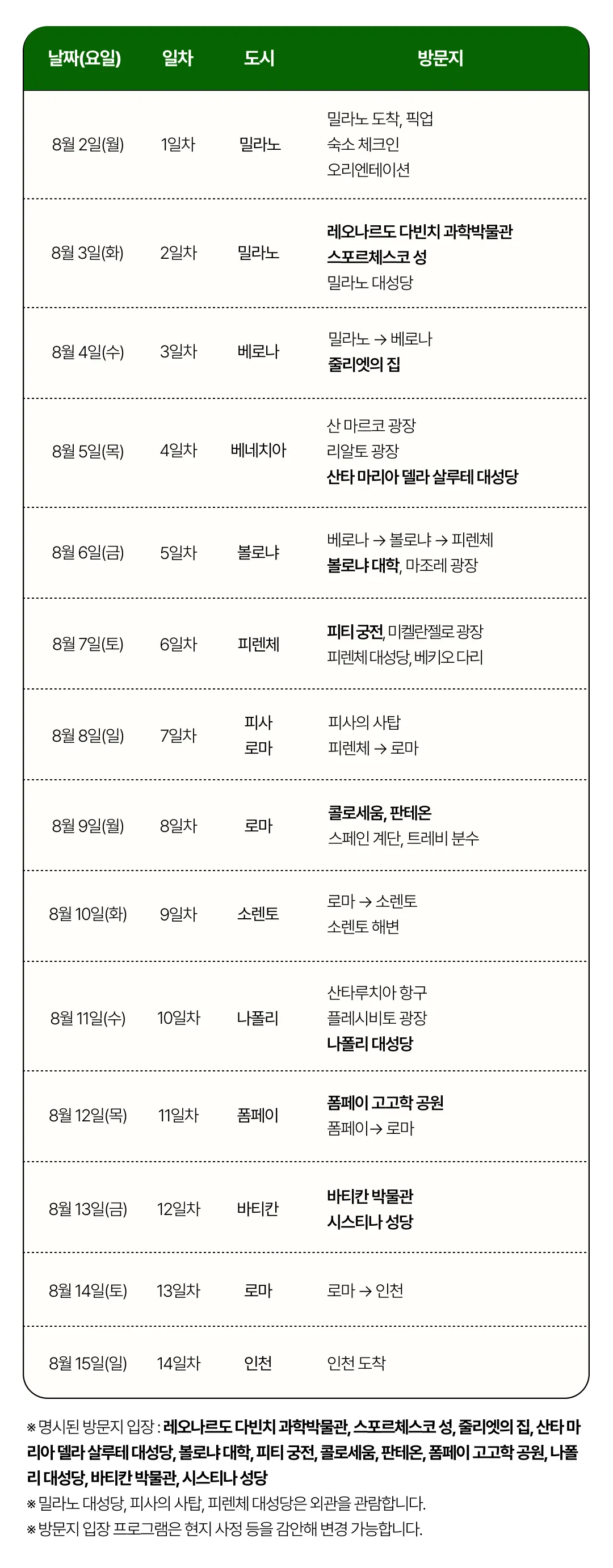 아이랑 키즈이탈리아일주 4