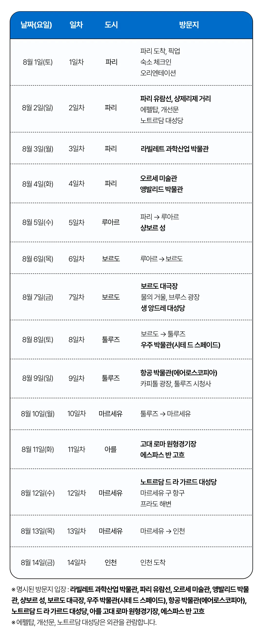 아이랑 키즈프랑스일주 4