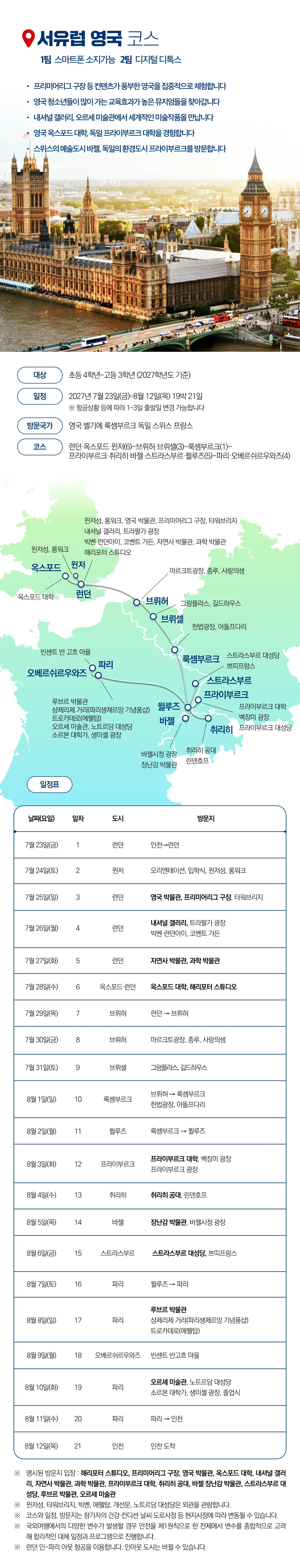 청소년 유럽인문학/영국영어 6