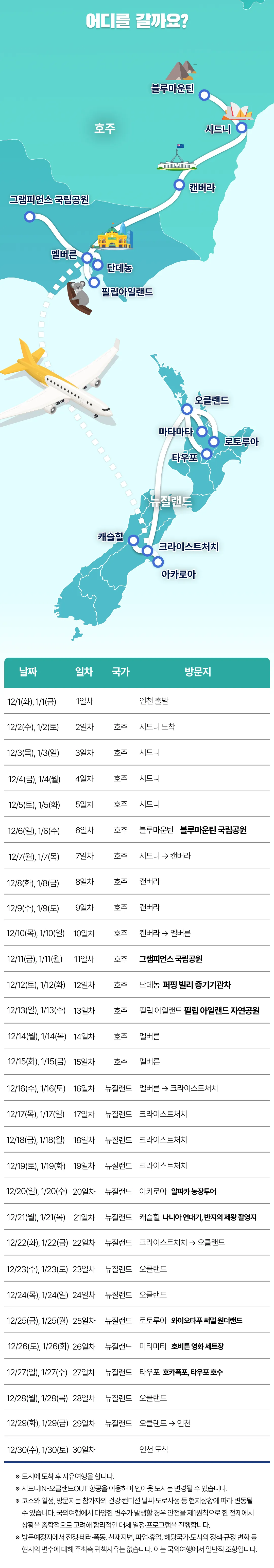 익스플로러오세아니아 30일간의 호주뉴질랜드일주 4