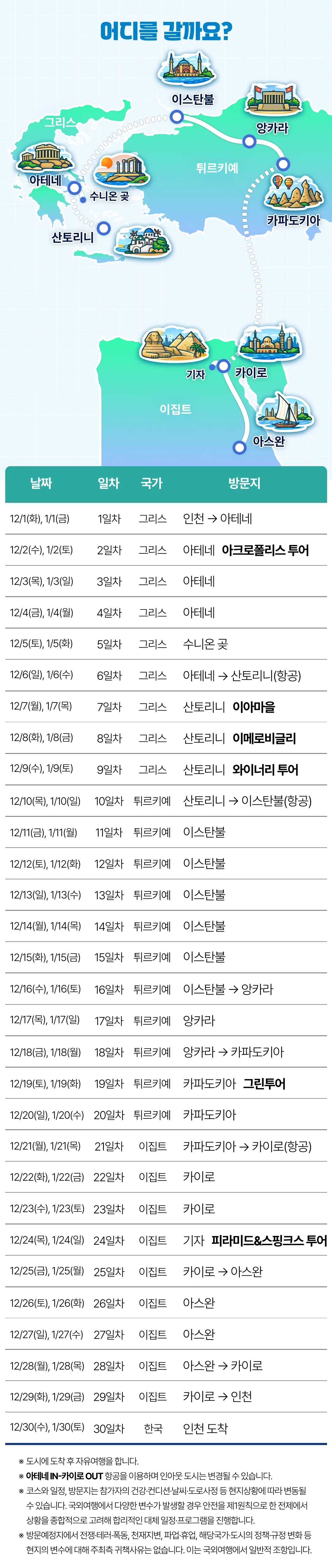 익스플로러지중해 30일간의 그리스 튀르키예 이집트일주 4