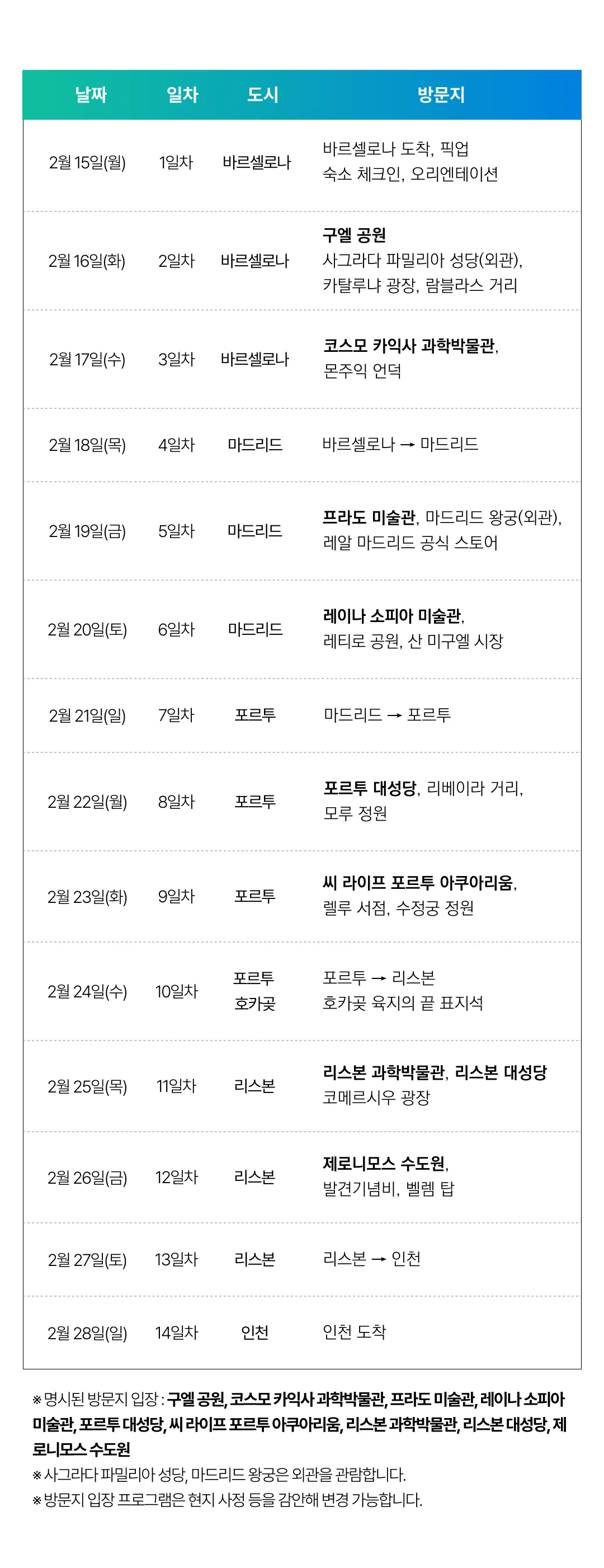 아이랑 키즈스페인·포르투갈일주 6