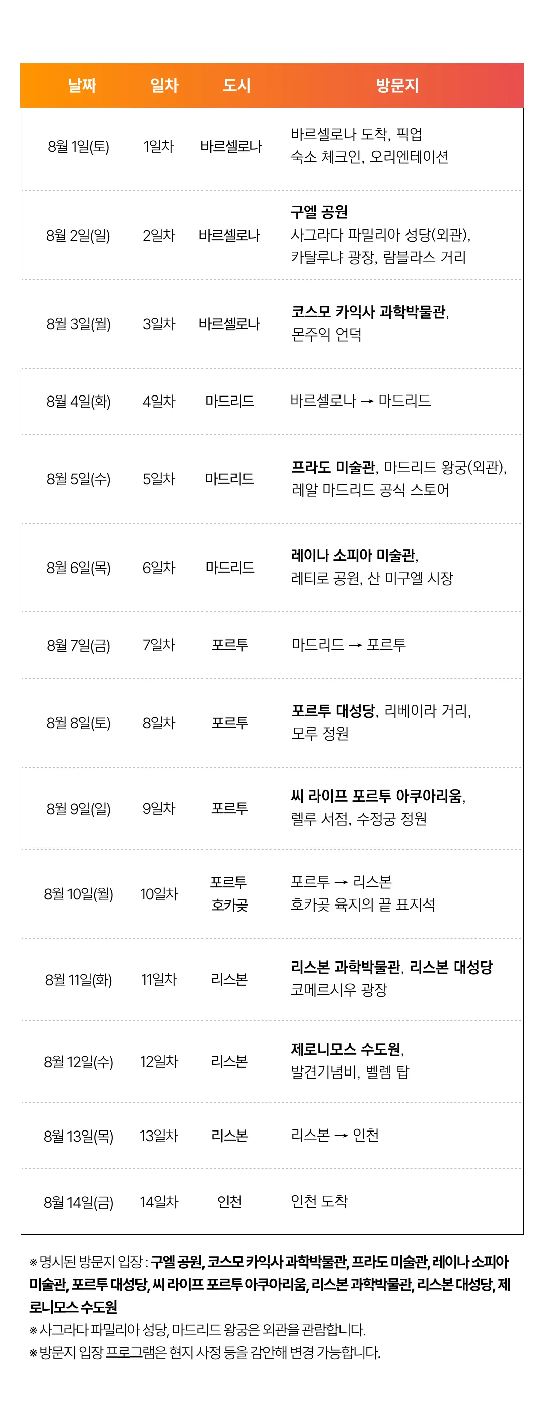 아이랑 키즈스페인·포르투갈일주 6