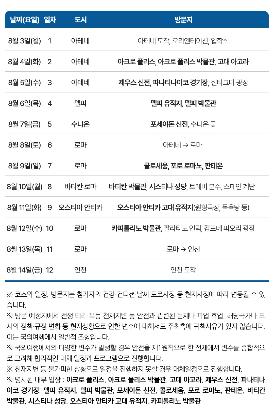 고등학생 그리스로마 역사캠프 5