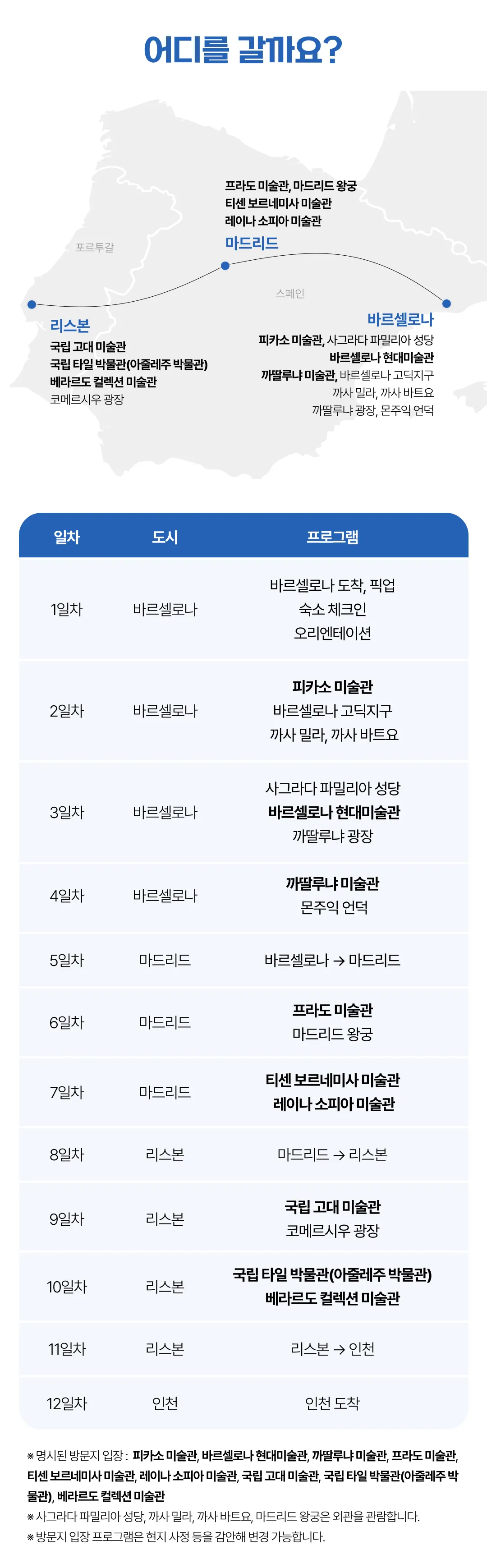 유럽미술관도장깨기 스페인·포르투갈편 3