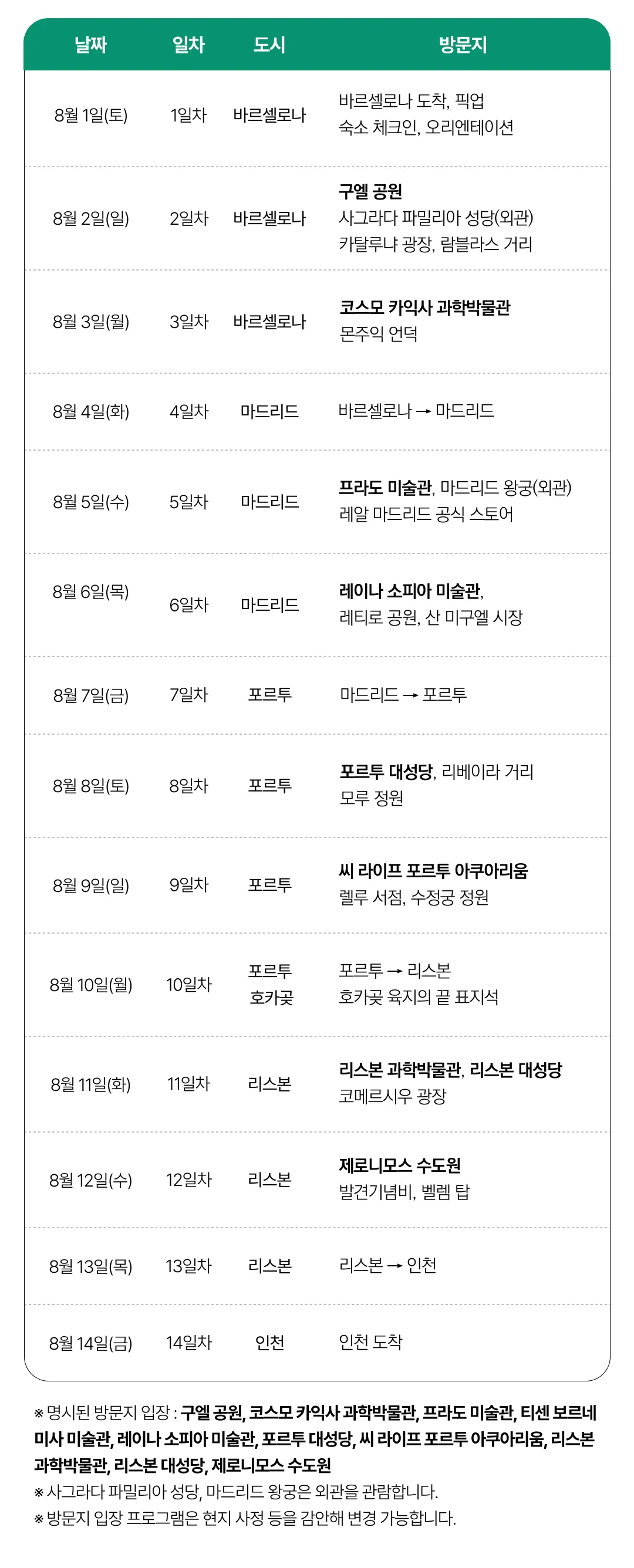 1318 자녀와 스페인·포르투갈여행 6