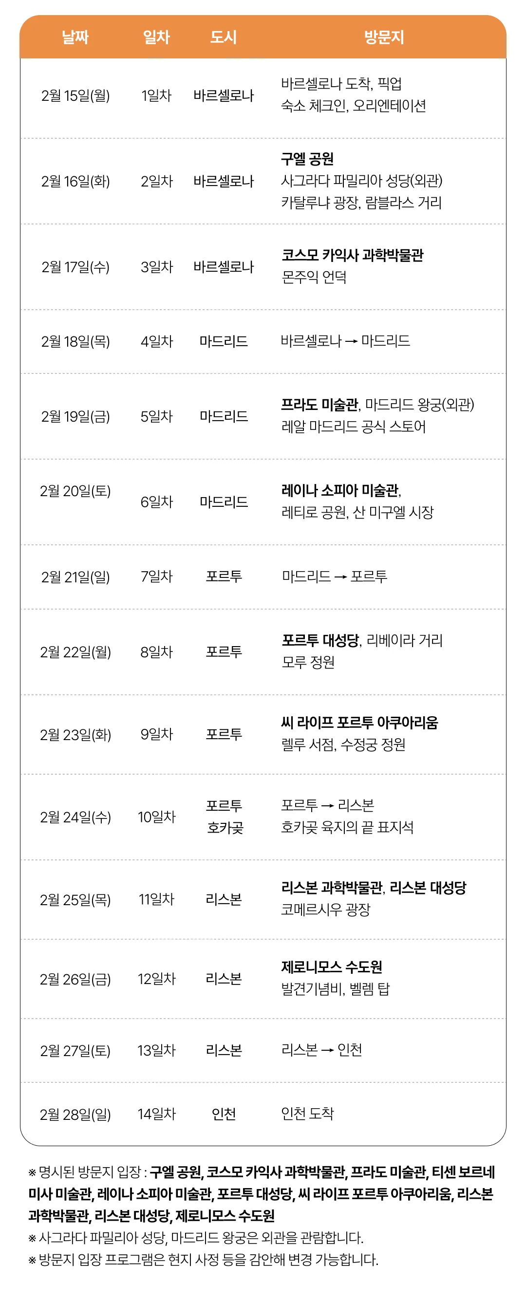 1318 자녀와 스페인·포르투갈여행 6