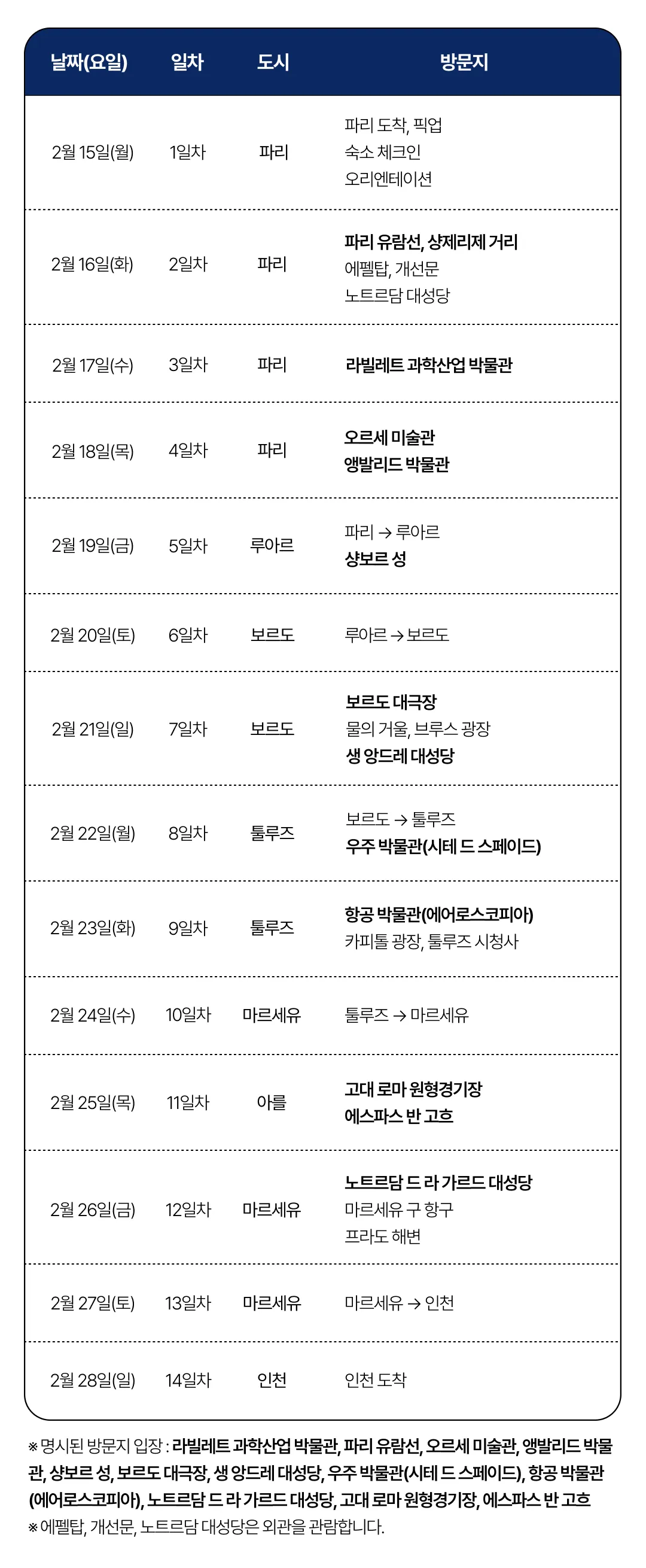 1318 자녀와 프랑스여행 6