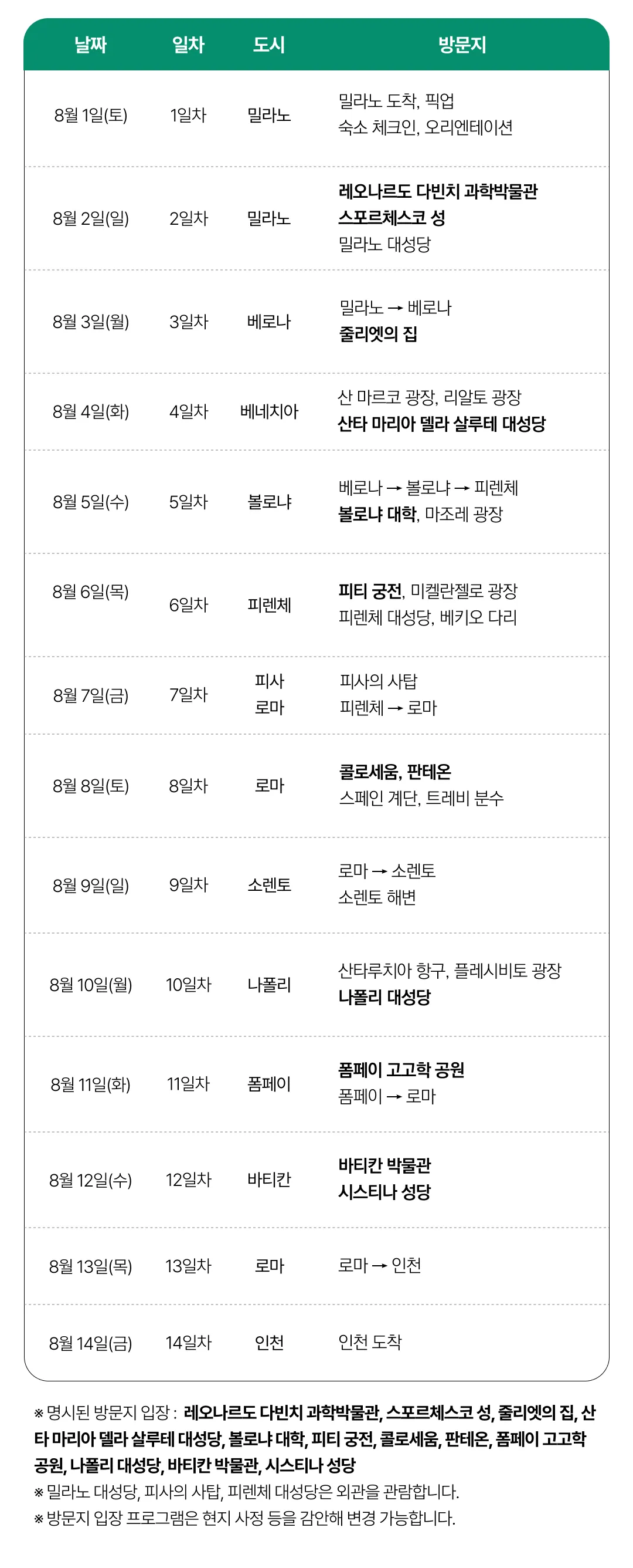 1318 자녀와 이탈리아여행 6