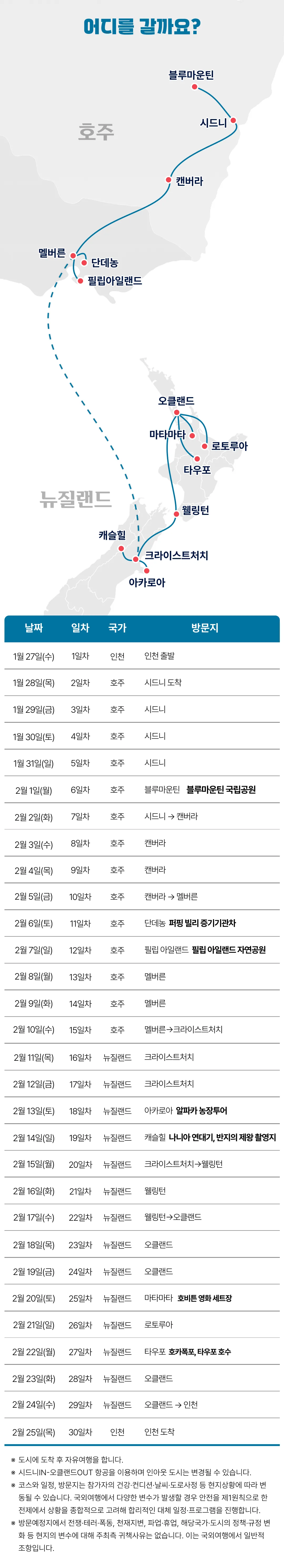 대학생 익스플로러 호주&뉴질랜드 30일간의 오세아니아일주 5