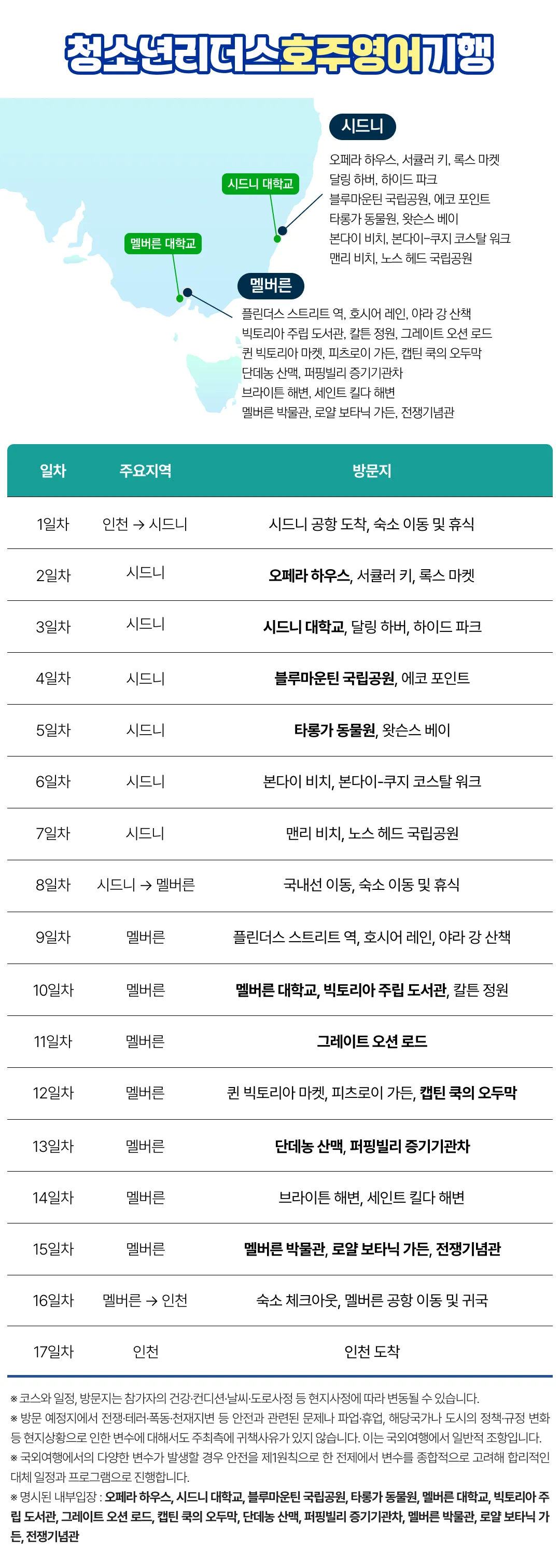 겨울방학 청소년 리더스 영어기행 7
