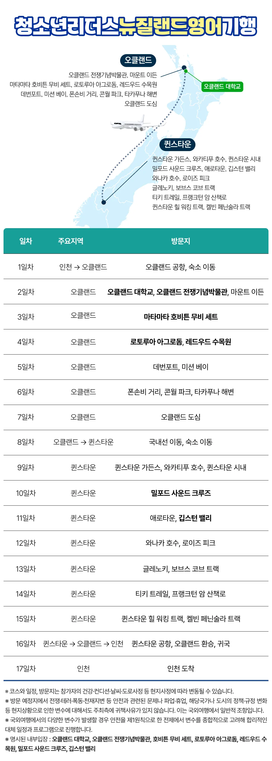 겨울방학 청소년 리더스 영어기행 8