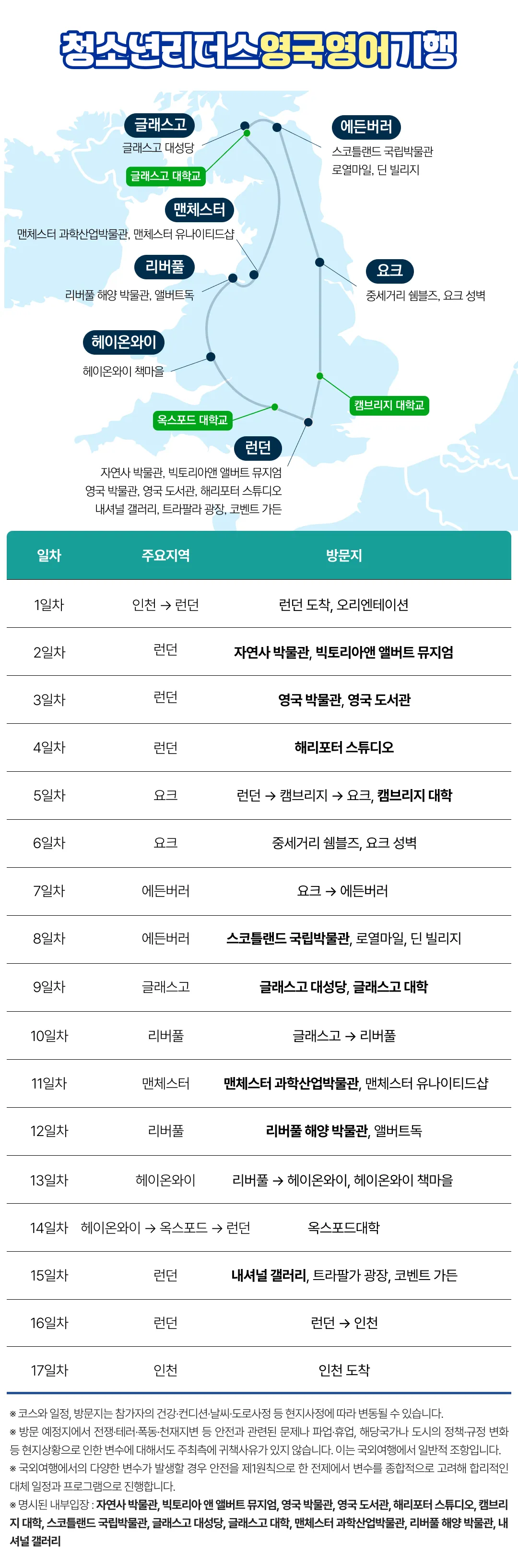 겨울방학 청소년 리더스 영어기행 9