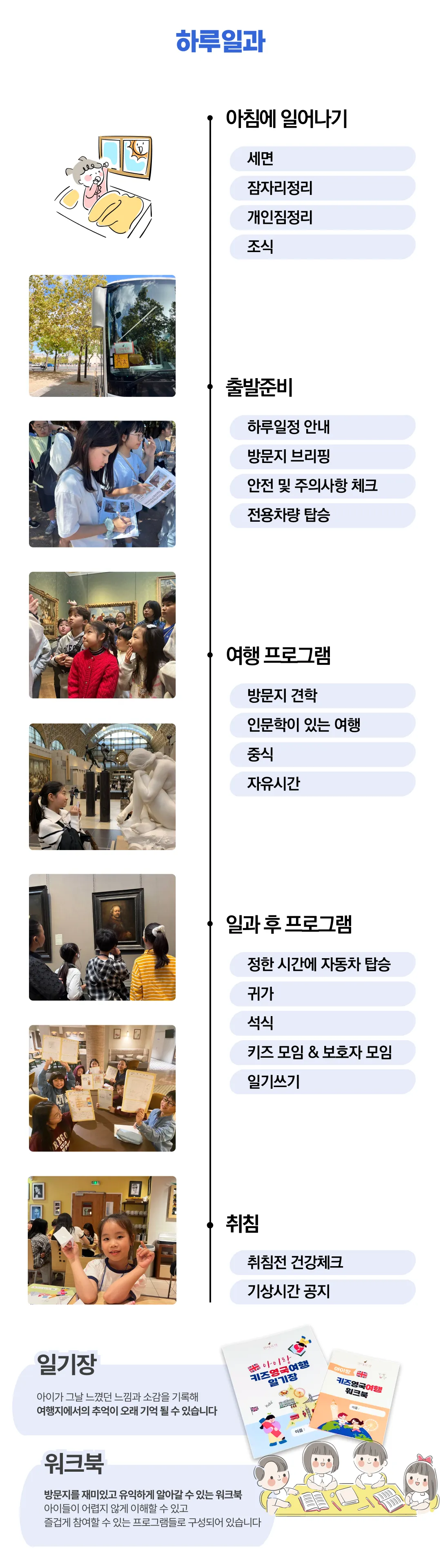 추석 아이랑 키즈 호주/뉴질랜드 여행 6