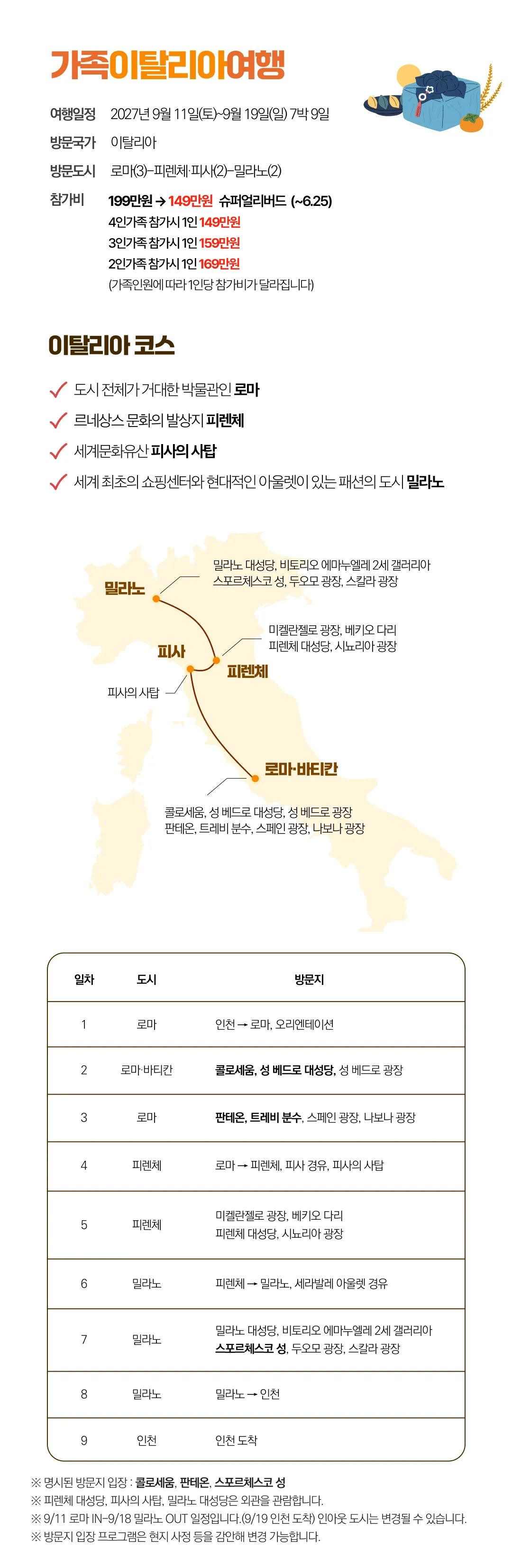 추석 가족유럽여행 5
