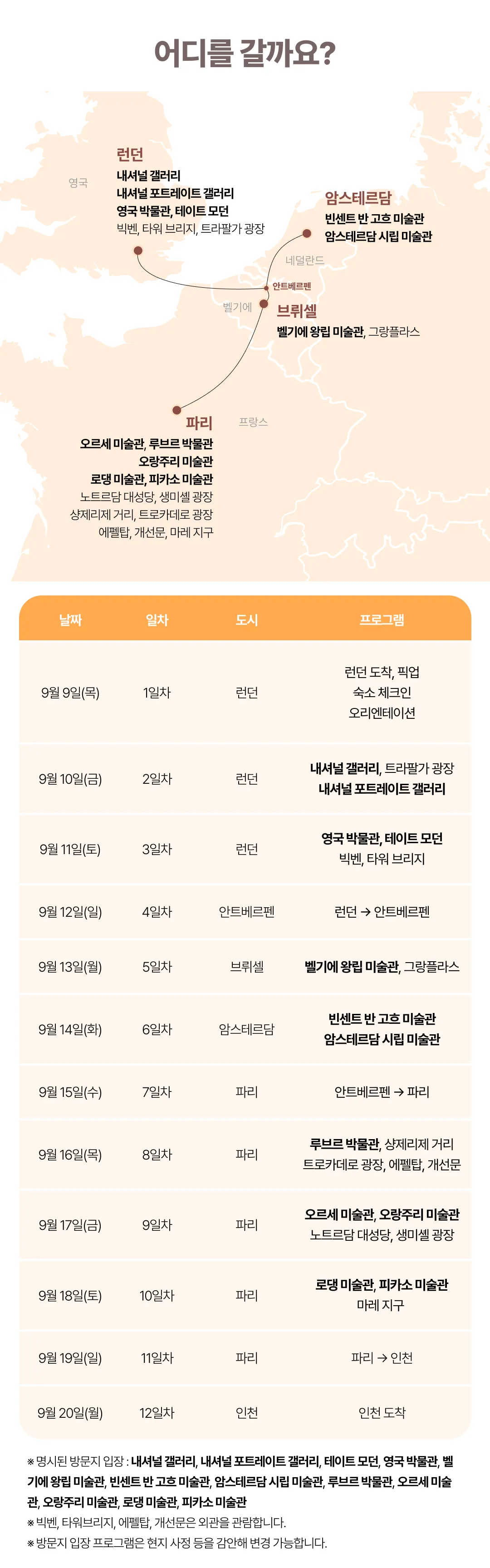 추석 유럽미술관도장깨기 5