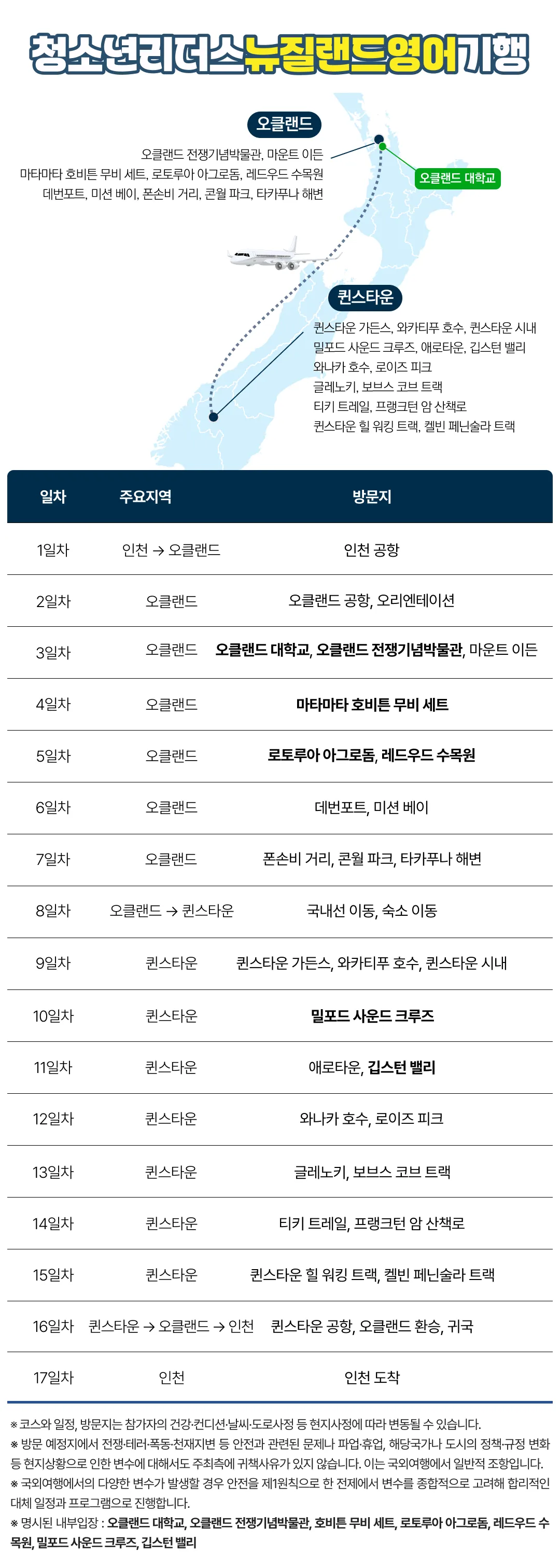 청소년 리더스 영어기행 6