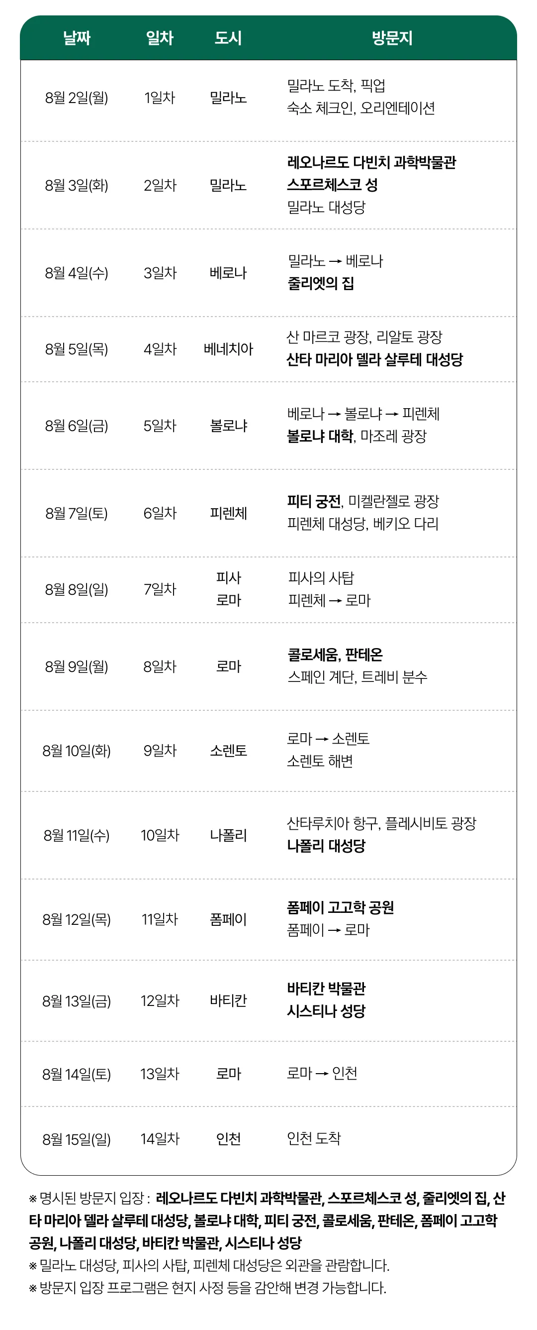 1318 자녀와 이탈리아여행 6
