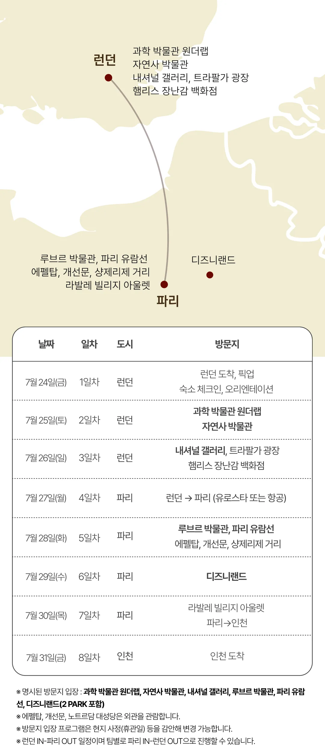 프라임 아이랑 키즈 런던&파리 라이트 3